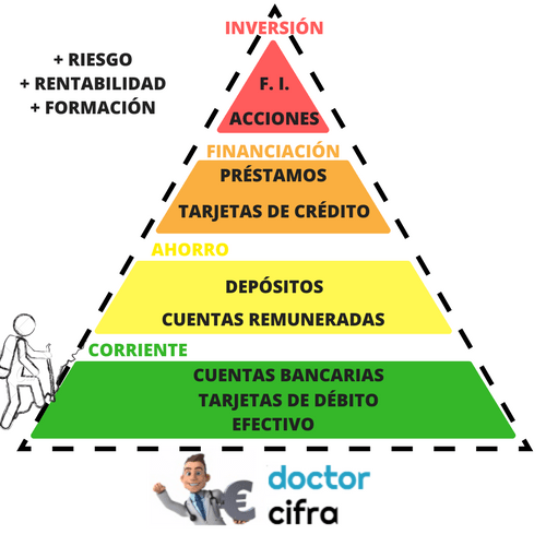 Problemas con las finanzas personales